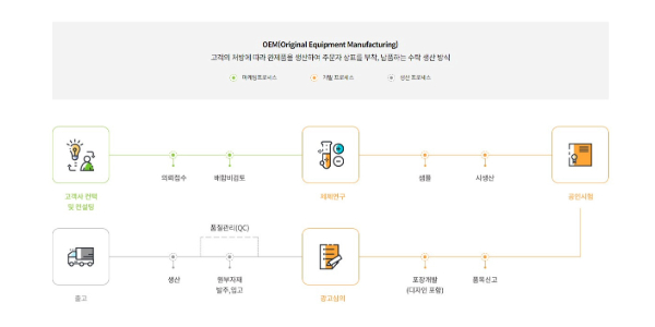 [Who Is ?] 윤재훈 알피바이오 대표이사 회장