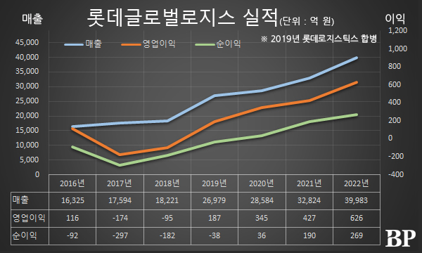 [Who Is ?] 강병구 롯데글로벌로지스 대표이사