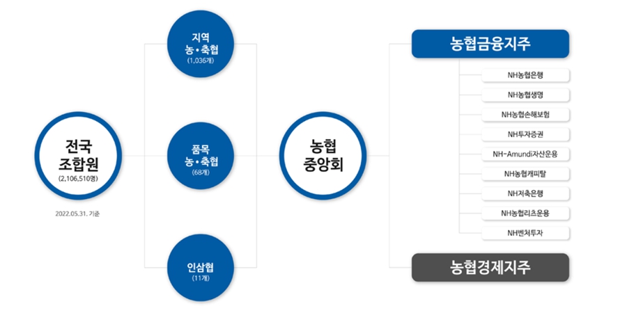 강호동 농협중앙회장 취임부터 리더십 시험대, '내부결속' 최우선 과제로