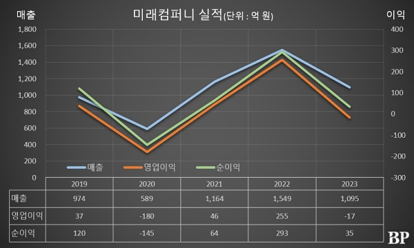 [Who Is ?] 김준구 미래컴퍼니 대표이사