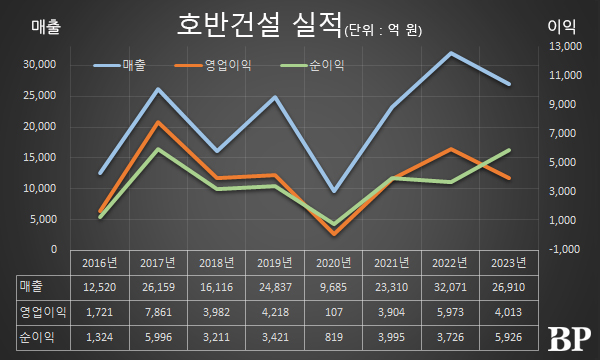 [Who Is ?] 박철희 호반건설 총괄사장