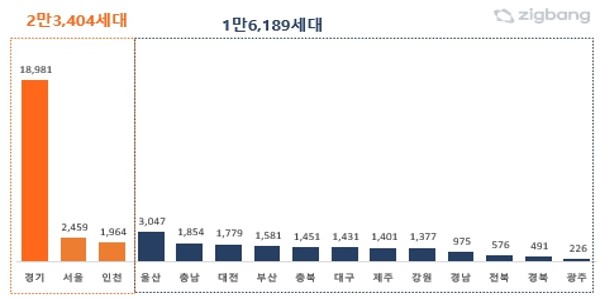 5월 전국 아파트 4만 세대 분양 예정, 1천 세대 넘는 대단지만 16곳