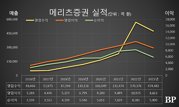 [Who Is ?] 장원재 메리츠증권 대표이사 사장