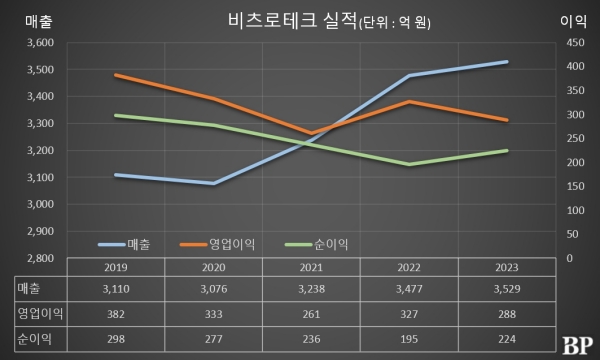 [Who Is ?] 장순상 비츠로그룹 회장 겸 비츠로테크 대표이사