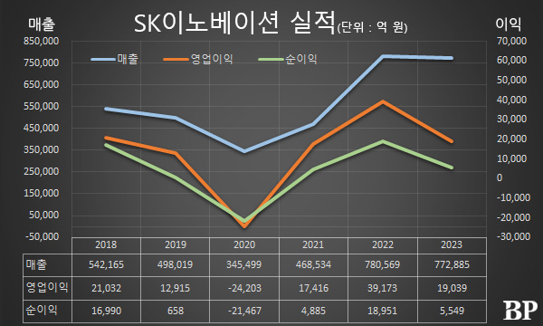 [Who Is ?] 박상규 SK이노베이션 대표이사 총괄사장