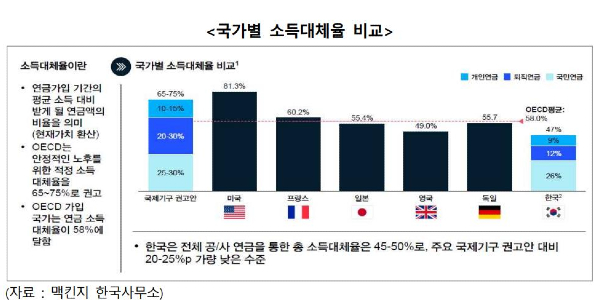 [노후, K퇴직연금을 묻다 프롤로그④] 강성호 보험연구원 센터장 “퇴직연금 중도 누수 막아야 노후소득 된다”