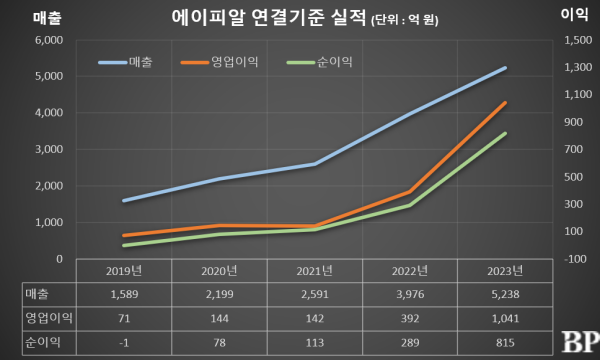 [Who Is ?] 김병훈 에이피알 대표이사