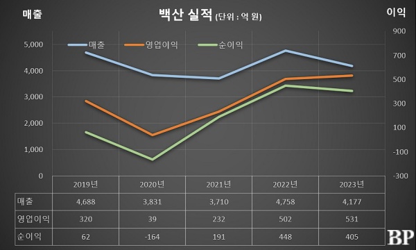 [Who Is ?] 김한준 백산 대표이사