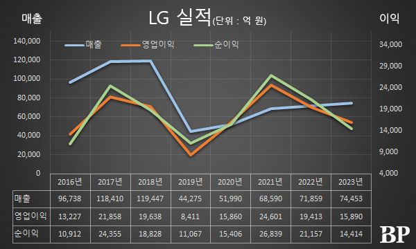 [Who Is ?] 하범종 LG 최고재무책임자 겸 경영지원부문장 사장