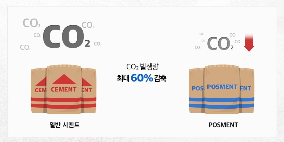 건설업계 친환경 콘크리트 개발 매진, 온실가스 배출 공시 의무화 대응 채비