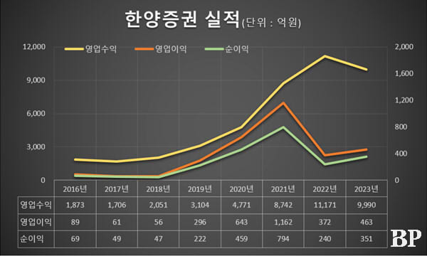 [Who Is ?] 임재택 한양증권 대표이사 사장