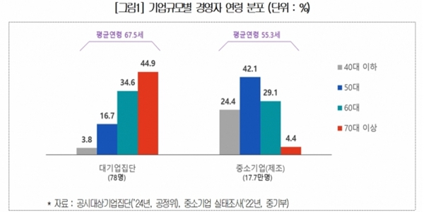 대한상의 상속세 제도 개선 촉구, “높은 상속세율에 일차리 창출과 투자 지연”