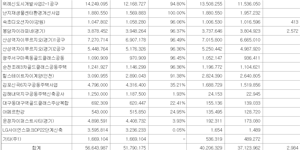 LF 지분 담는 ‘승계 핵심’ 고려디앤엘, 자금줄 보니 ‘범LG가’ ‘<a href='https://www.businesspost.co.kr/BP?command=article_view&num=351240' class='human_link' style='text-decoration:underline' target='_blank'>구본걸</a>’ 보인다