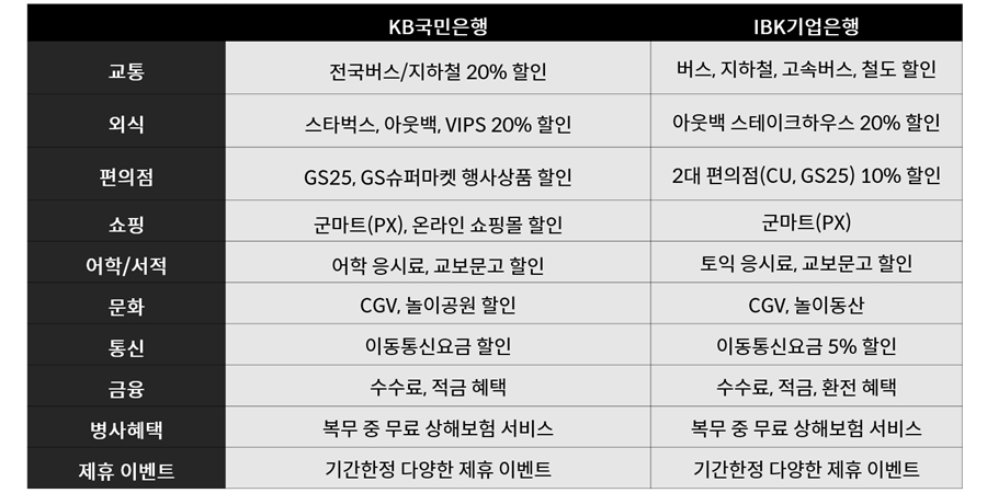 10배 판 커진 나라사랑카드 사업자 연내 선정, 시중은행 물밑 작업 '후끈'