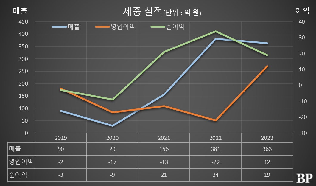 [Who Is ?] 천신일 세중 대표이사 회장