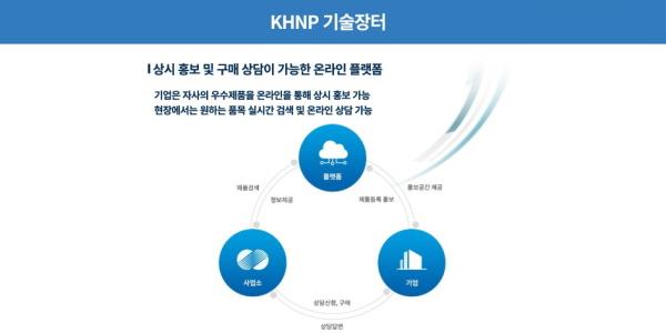 한국수력원자력, 중소기업 제품홍보 온라인 플랫폼 'KHNP 기술장터' 연다