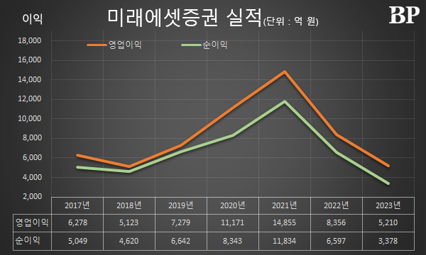 [Who Is ?] 허선호 미래에셋증권 대표이사 부회장