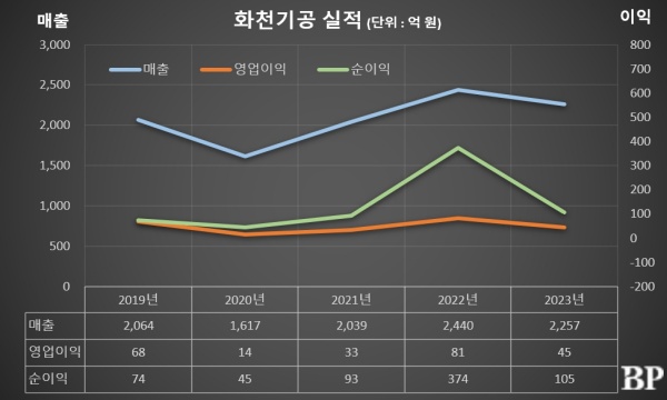 [Who Is ?] 권영열 화천기공 명예회장 겸 화천그룹 회장