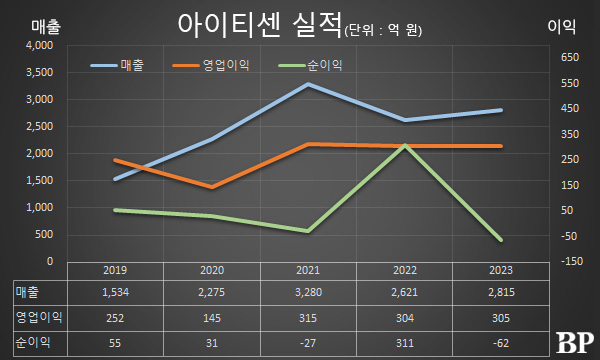 [Who Is ?] 강진모 아이티센그룹 회장