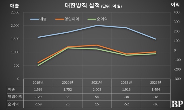 [Who Is ?] 설범 대한방직 대표이사 회장