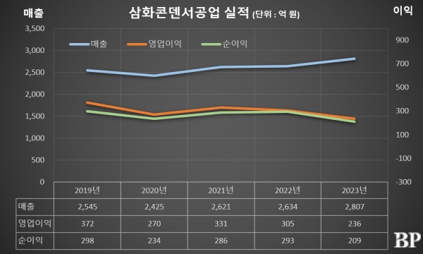 [Who Is ?] 오영주 삼화콘덴서공업 대표이사 겸 삼화콘덴서그룹 회장