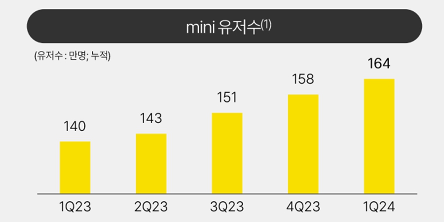 금융권 ‘잘파세대 잡아라’, LoL 참전부터 용돈관리 서비스까지 경쟁 가열