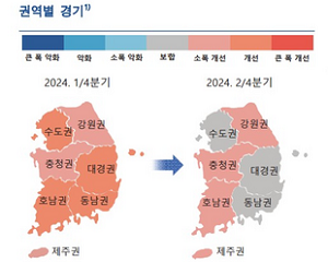 한국은행 "2분기 지역경제 1분기 수준 유지, 향후 소폭 개선 예상"