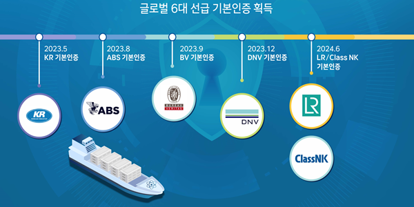 HD현대 세계 6대 선급에서 선박 사이버 보안 인증 획득, 국내 최초 