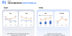 화장품업계 최초 ‘밸류업’ 콜마홀딩스, <a href='https://www.businesspost.co.kr/BP?command=article_view&num=327018' class='human_link' style='text-decoration:underline' target='_blank'>윤상현</a> 주주가치와 세제혜택 '두 토끼' 정조준