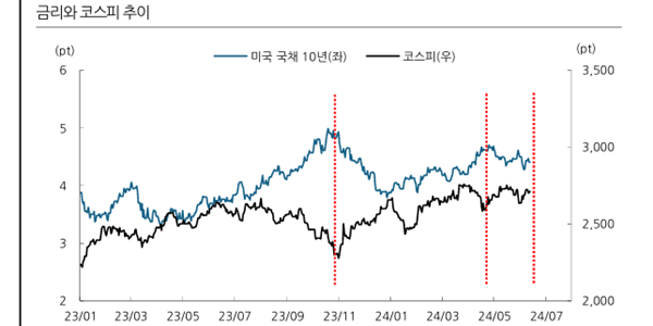 DS투자 