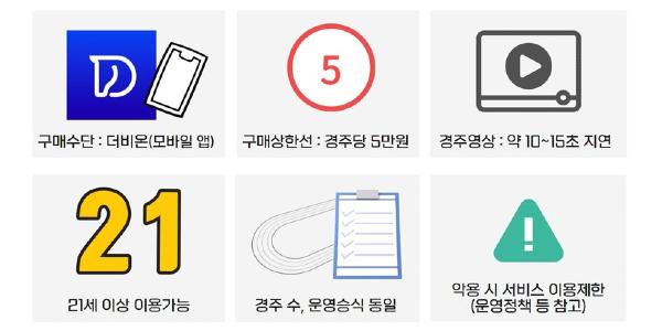 이번 주말 경마부터 온라인 마권 정식 발매, 마사회 19일 신규앱 '더비온' 출시