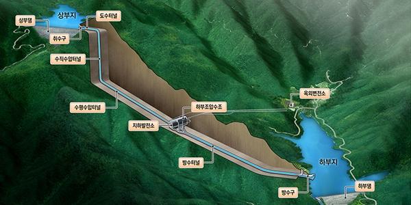 양수발전 댐 건설 쏟아진다, 첫 타자 영동 양수발전소 수주 삼성·현대·DL 3파전 