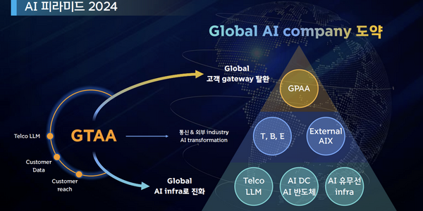 SK텔레콤, '옴디아' 평가서 세계 통신사 중 인공지능 역량 최고 점수 