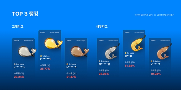 가상화폐 시장에 부는 투자대회 열풍, 업비트 빗썸 침체된 분위기 반전 노린다