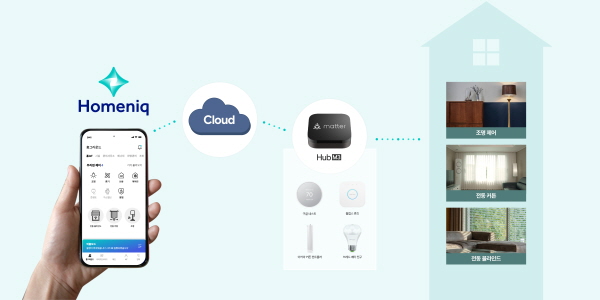 삼성물산 앱 '홈닉' 호환성 강화, 모든 스마트홈 기기 제어 기반 마련