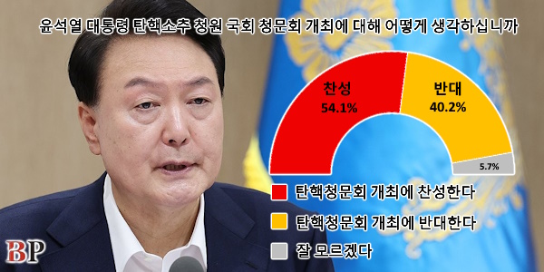 [미디어토마토] 국민 54.1% “윤석열 탄핵소추 청원 청문회 개최에 찬성”
