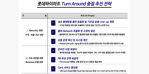 롯데하이마트 2분기 ‘부진’ 그 이후는, IR데이 처음 나서는 남창희에 쏠리는 눈