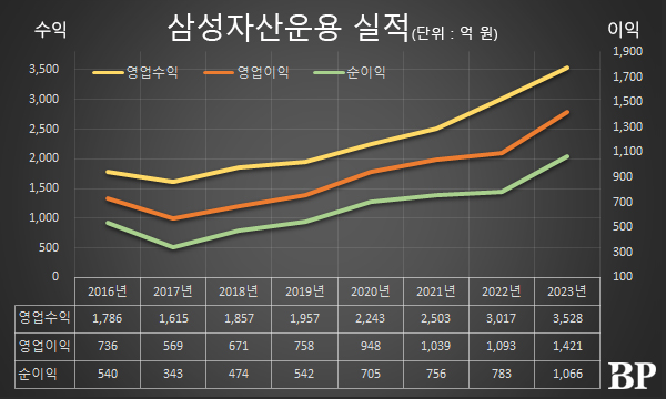 [Who Is ?] 서봉균 삼성자산운용 대표이사