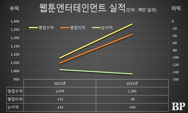 [Who Is ?] 김준구 웹툰엔터테인먼트 대표이사 사장