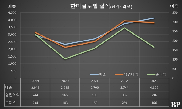 [Who Is ?] 김종훈 한미글로벌 회장