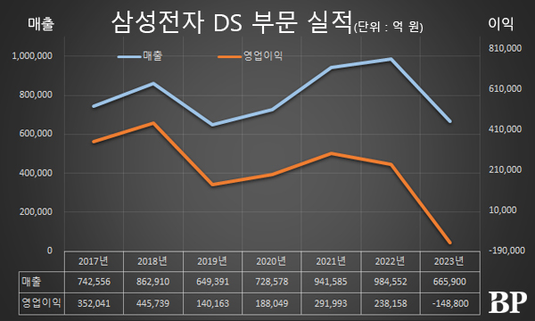 [Who Is ?] 전영현 삼성전자 DS부문장 부회장