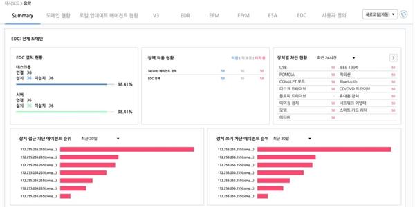 안랩 외장 매체제어 솔루션 ‘안랩EDC’ 출시, 통합보호플랫폼 EPP 기능 강화