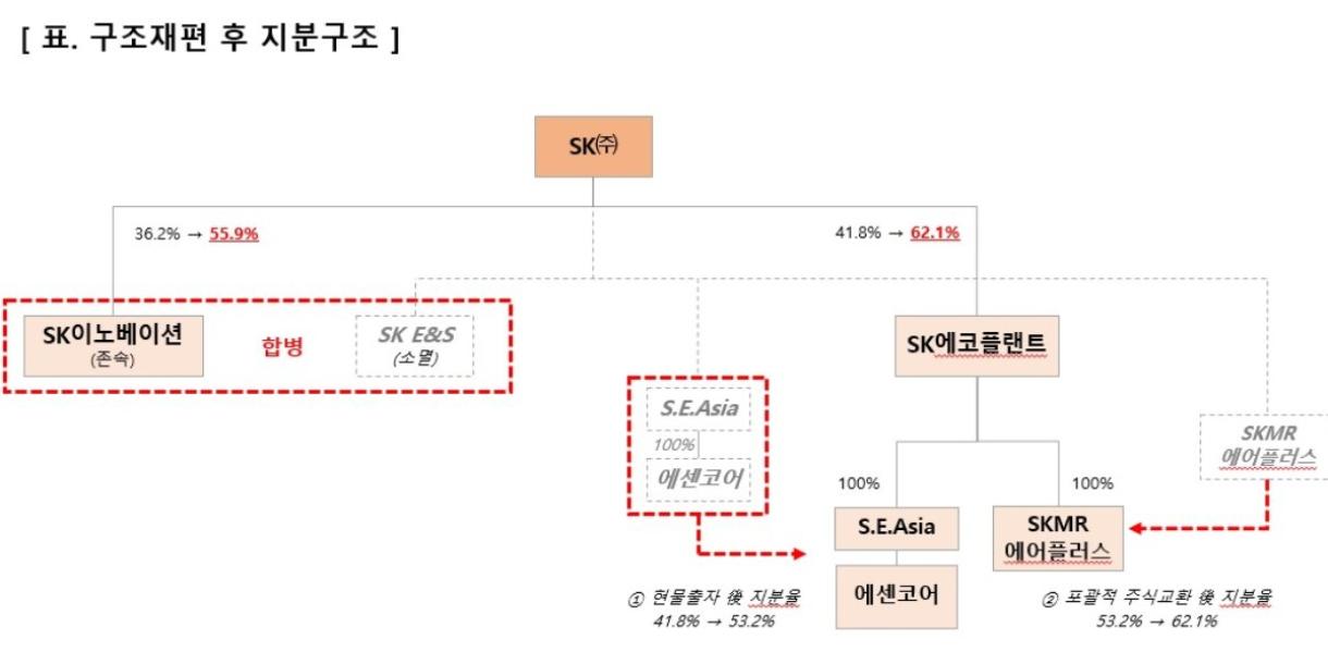 LG전자 'S&P ESG 경영성과' 상위 1%, 가전·여가용품에서 최고점 