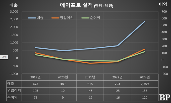 [Who Is ?] 임종현 에이프로 대표이사 회장