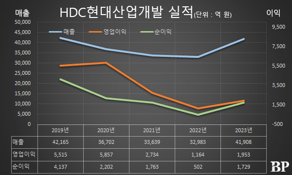 [Who Is ?] 최익훈 HDC현대산업개발 대표이사