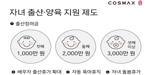 코스맥스 출산과 양육 돕는 복지제도 강화, 셋째 낳으면 3천만 원 지급