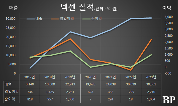 [Who Is ?] 강호찬 넥센타이어 대표이사 부회장