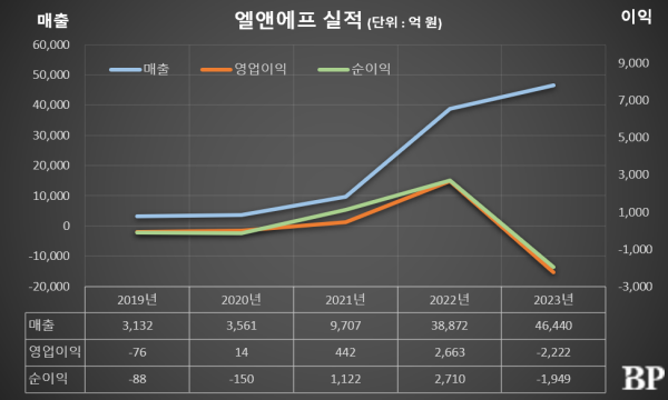 [Who Is ?] 허제홍 엘앤에프 이사회 의장