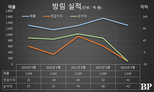 [Who Is ?] 서재희 방림 대표집행임원 겸 회장