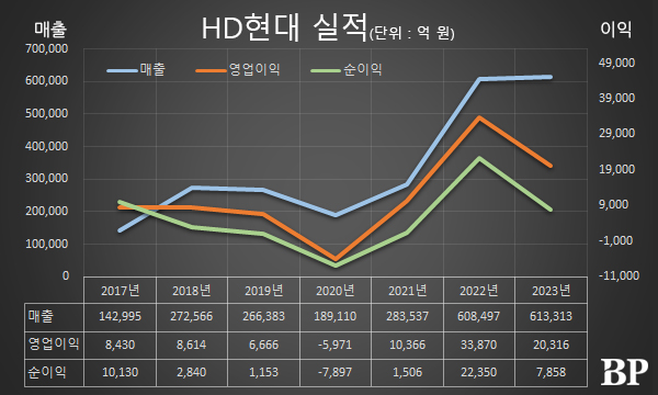 [Who Is ?] 정기선 HD현대 대표이사 부회장 겸 HD한국조선해양 대표이사